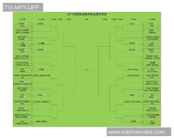 WTT多哈球星挑战赛精彩赛程全解析与赛事亮点一览